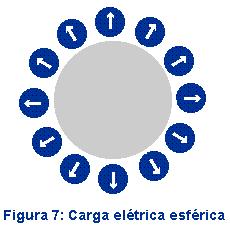 figura 7