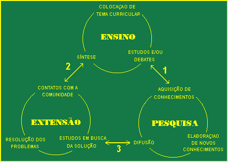 ensino-pesquisa-extenso