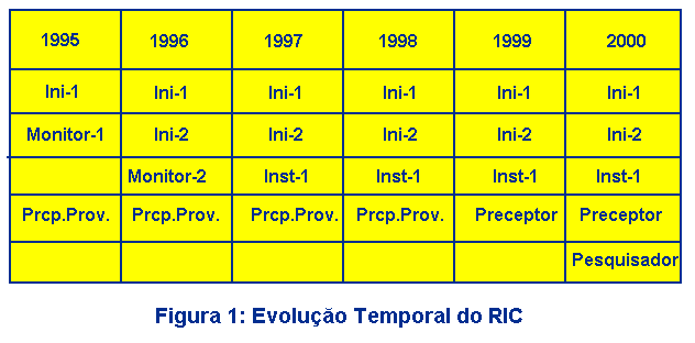 ric1