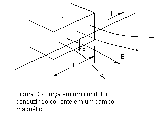 figura D