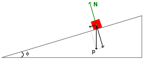 mec2