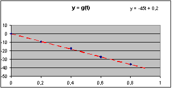 figura 3.7