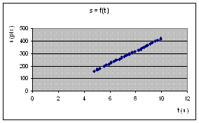 figura 13