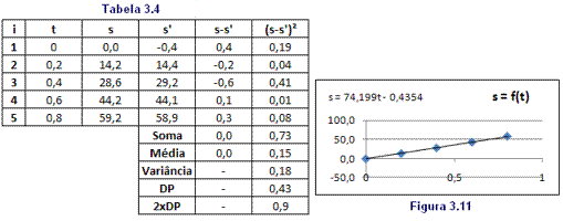 tabela34