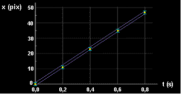 figura 3.10