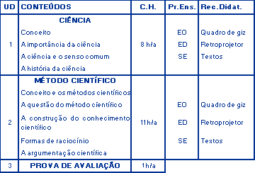 tabela2